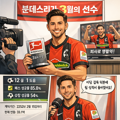 분데스리가 리그 2250-03월 이달의 선수상에 클라우디